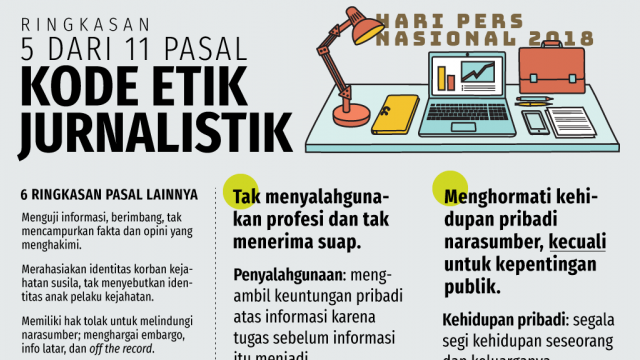 Kode Etik Jurnalistik/  Etika Jurnalistik  Yang Wajib Dipegang Wartawan