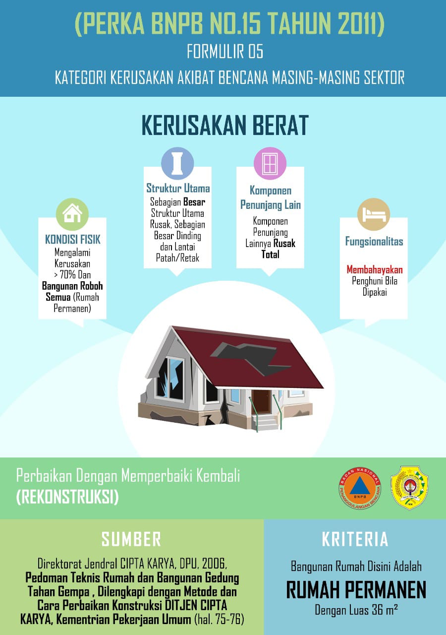 Satgas TDB  Kota Kupang Rilis Alur Pendataan & Penyaluran Bantuan Bagi Warga Terdampak