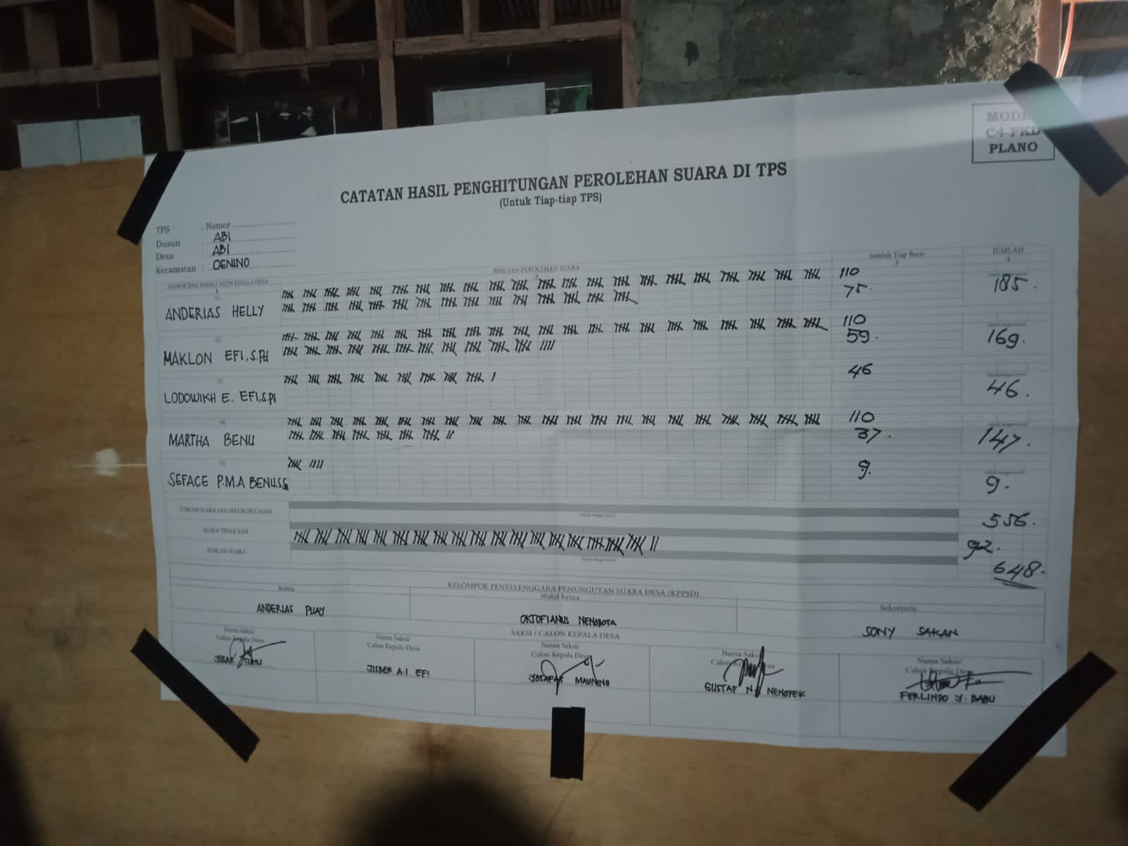 Panitia Pilkades Abi Dianggap Curang, Saksi Menolak Tanda Tangan C1 Plano  dan Berita Acara