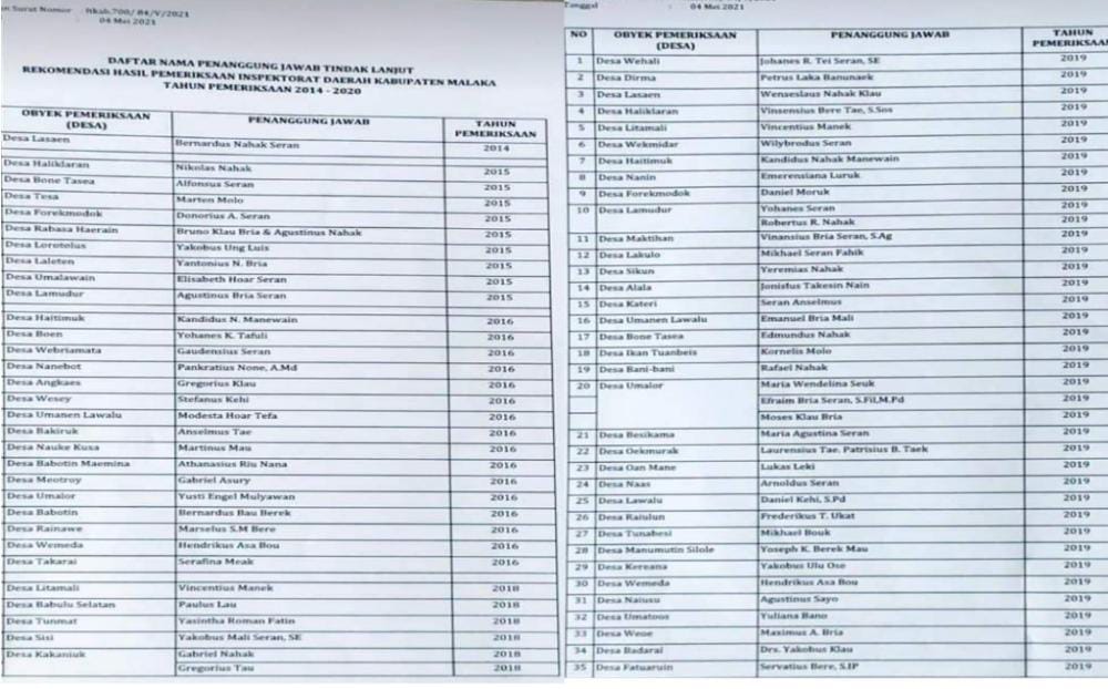 Ini Daftar Nama  Desa-Desa Di Kabupaten Malaka Diduga Menyelewengkan Dana Desa 2014-2020 